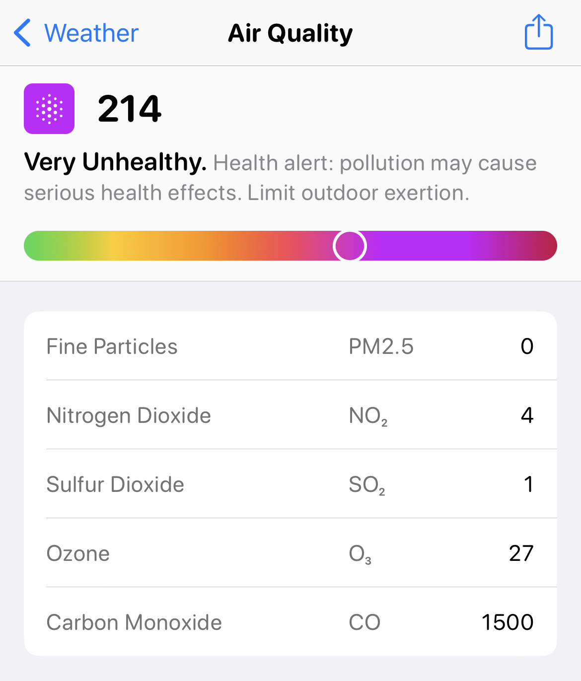 A partial screen capture of the air quality report in the Carrot iPhone app, showing a total AQI of 214, or “very unhealthy.” A breakdown of pollutants shows that the main contributor is carbon monoxide.